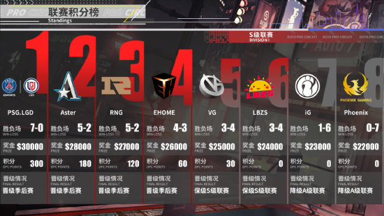 2026年王者荣耀挑战者杯决赛回顾 上海KPL核心地位再确认